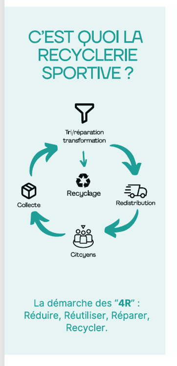 Recyclerie